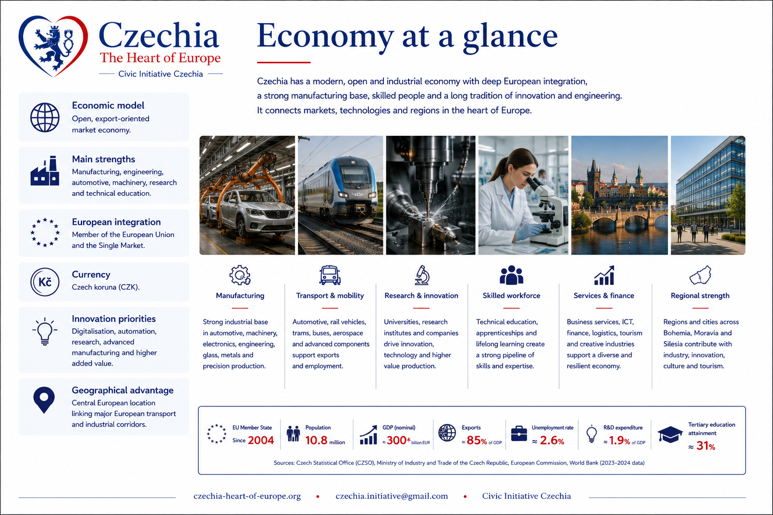 Economy at a glance summary information sheet