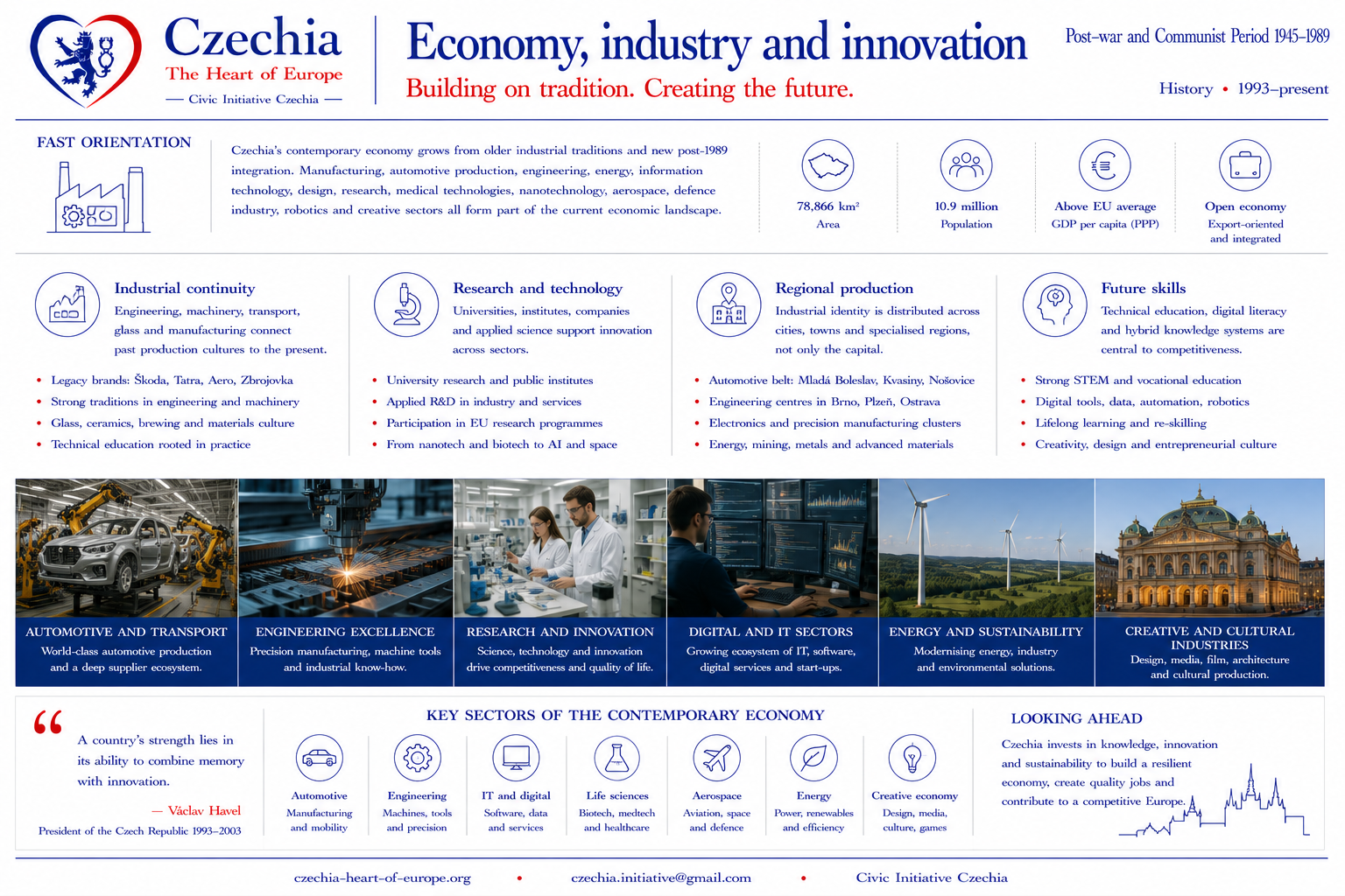 Innovation and contemporary Czechia information sheet