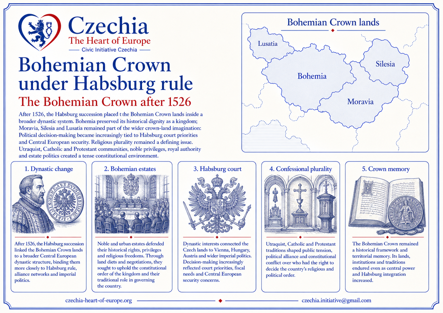 Bohemian Crown under Habsburg rule information sheet
