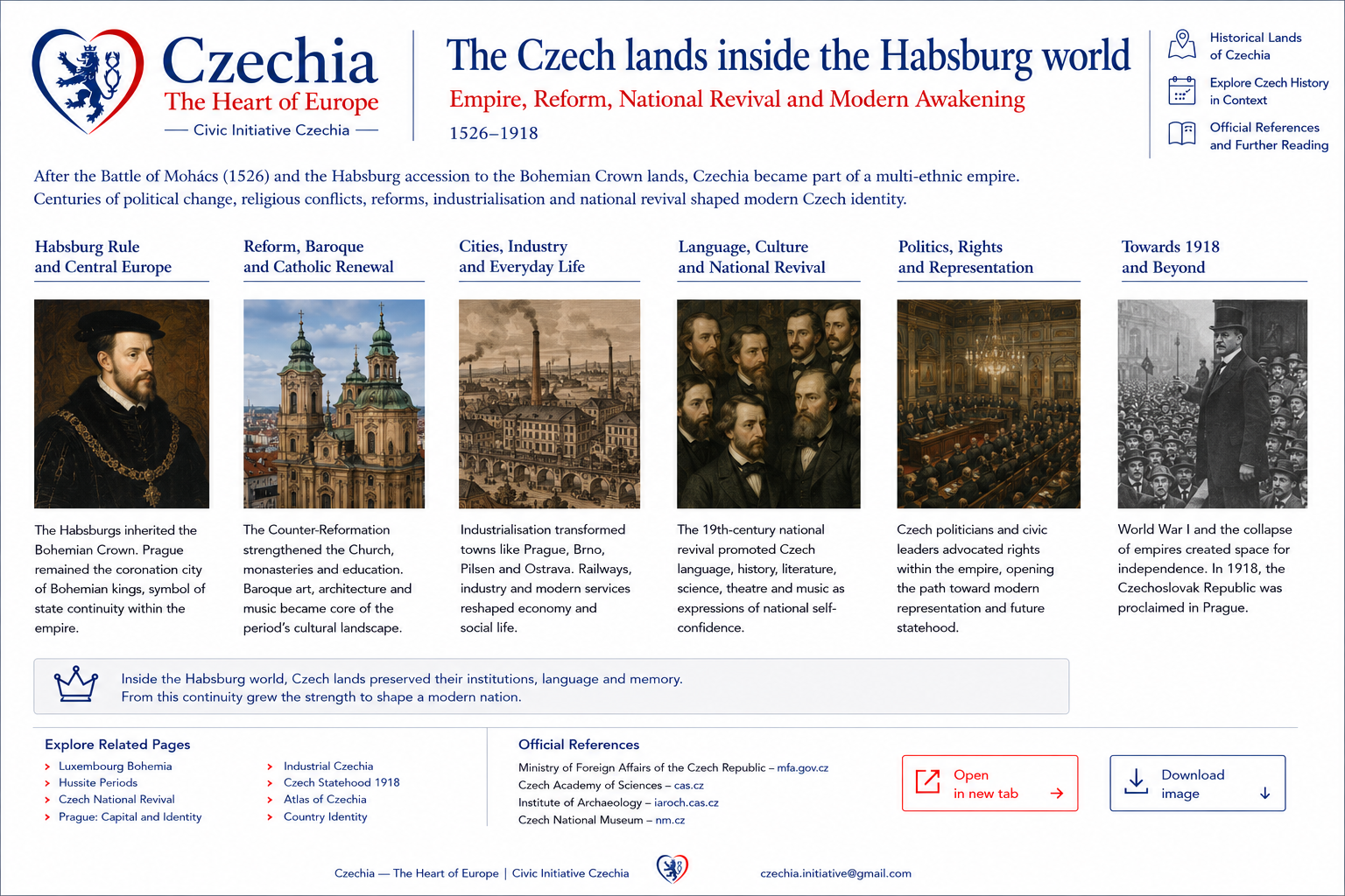 Habsburg and early modern overview information sheet