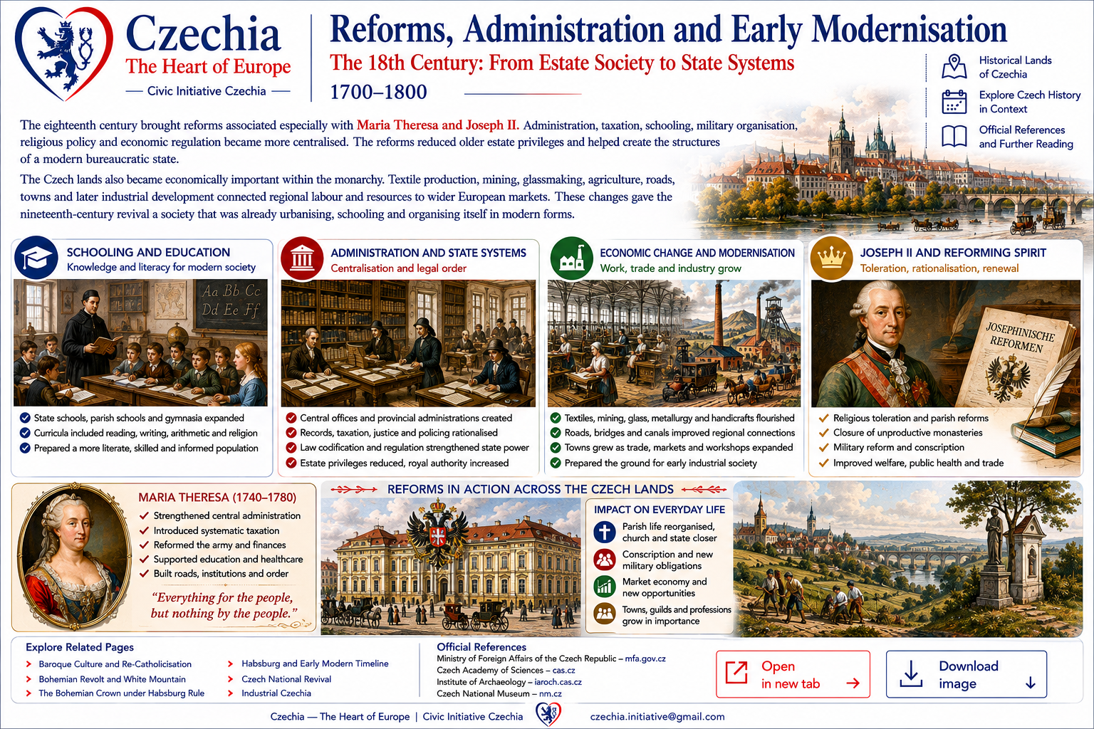 Reforms and early modernisation information sheet
