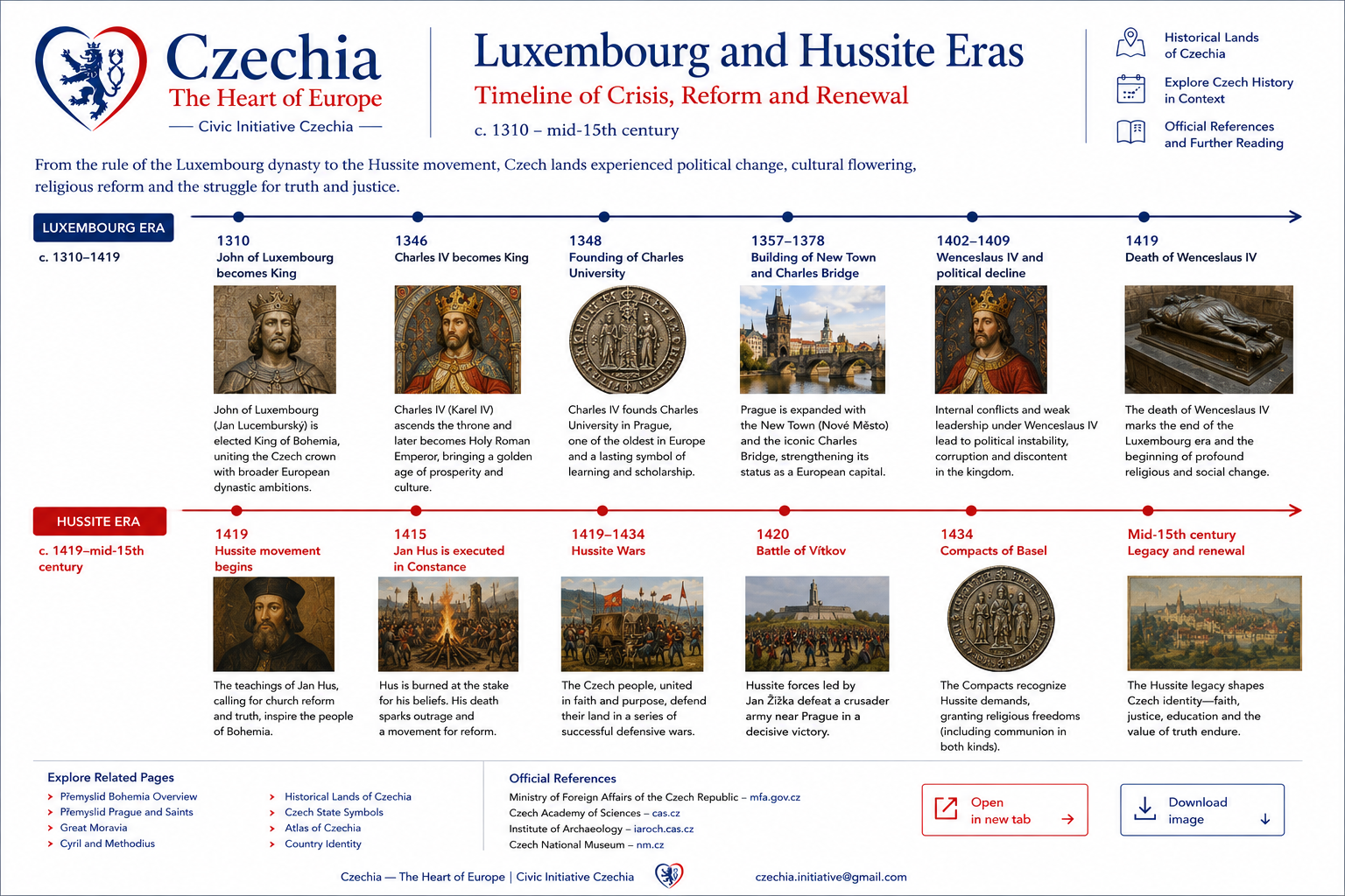 Luxembourg and Hussite periods horizontal timeline