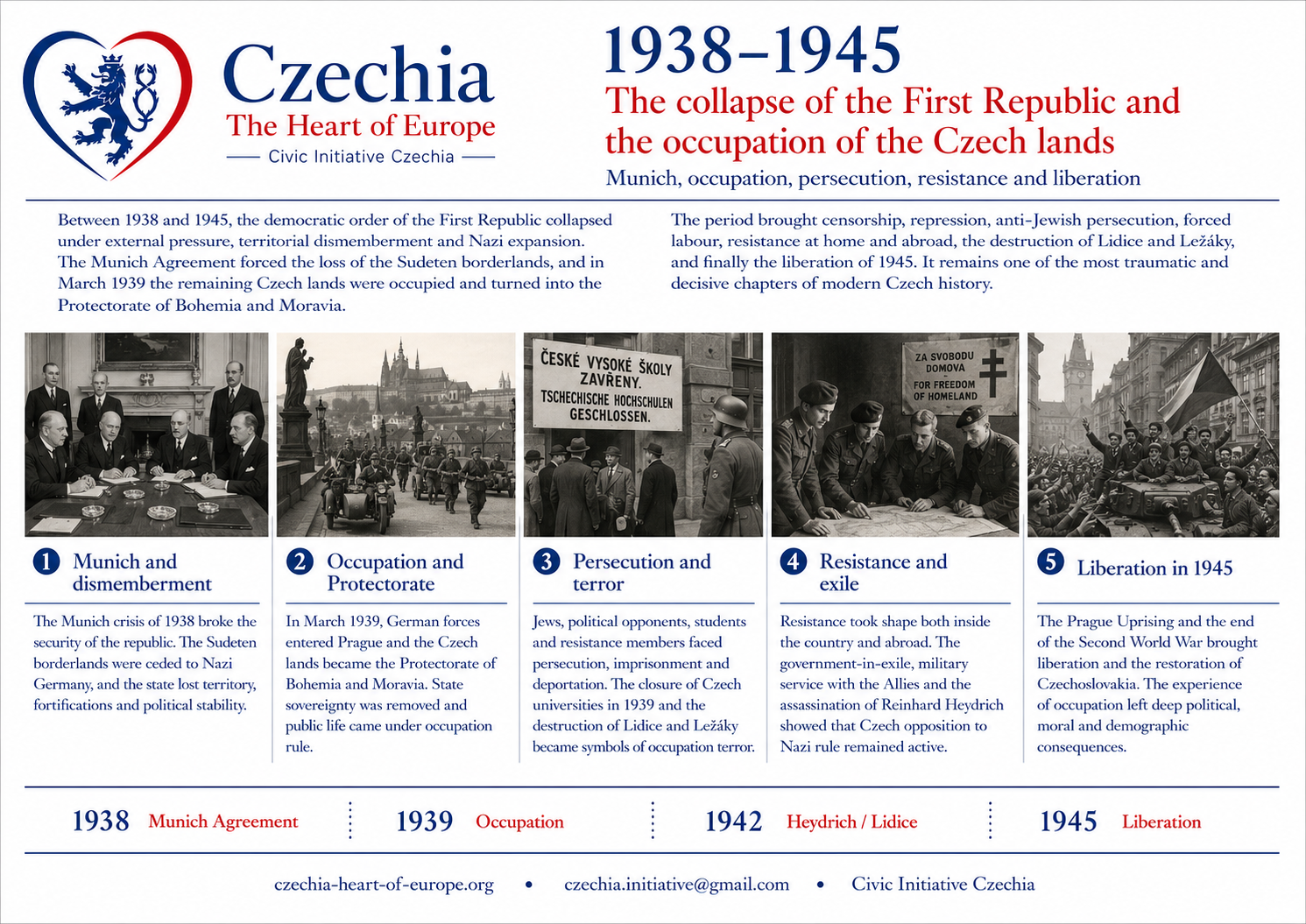 Occupation and War 1938–1945 overview information sheet