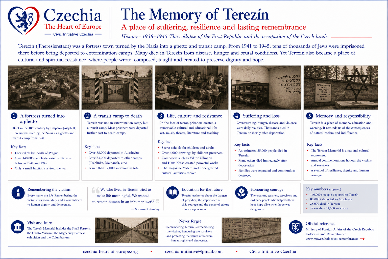 Persecution and memory information sheet