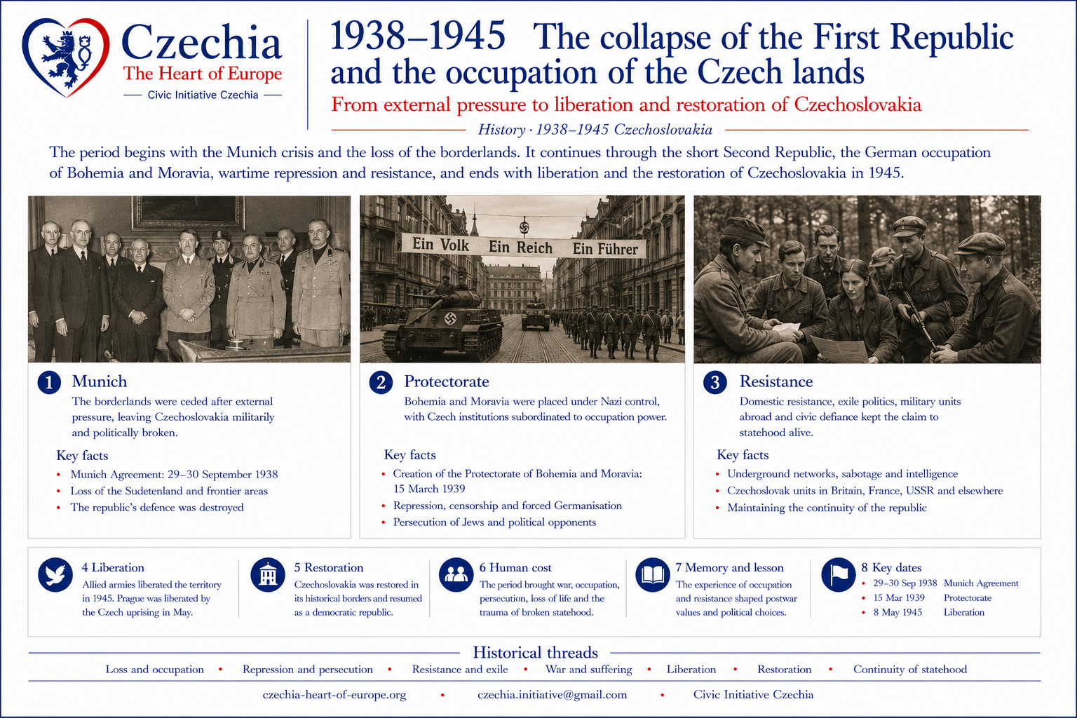 Occupation and War 1938–1945 timeline information sheet