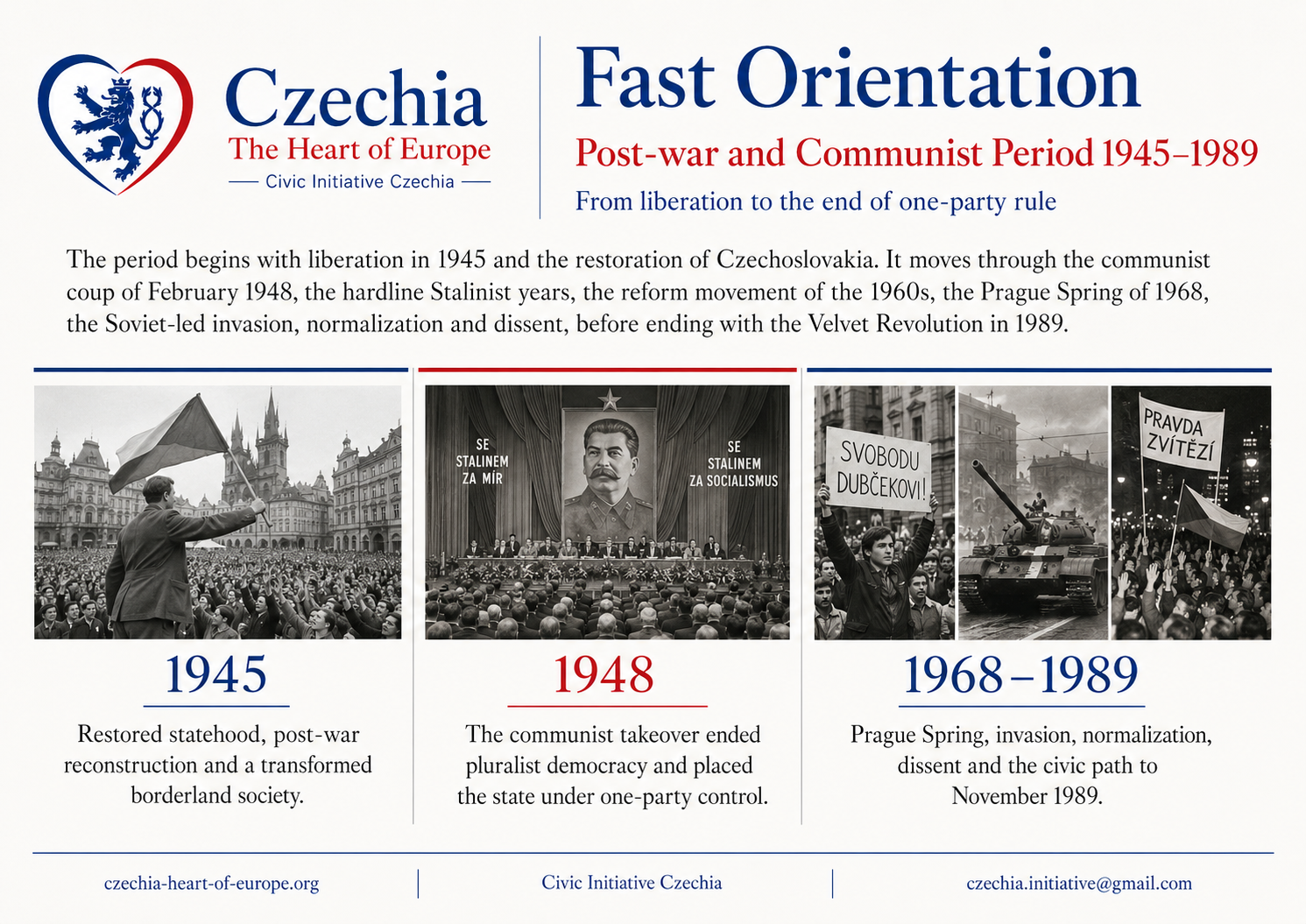 Post-war and Communist Period 1945–1989 timeline information sheet