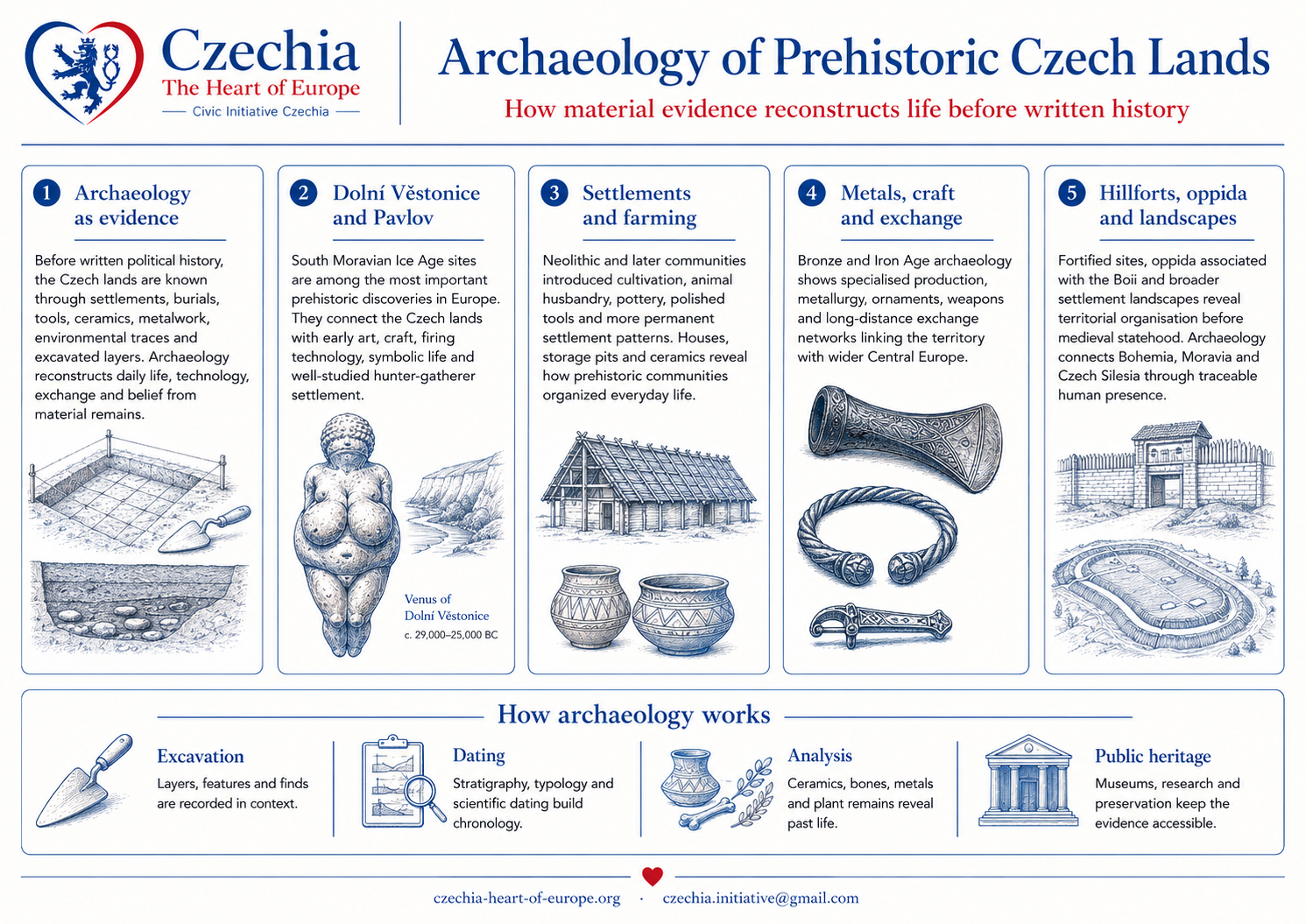 Prehistoric Czech Lands archaeology information sheet