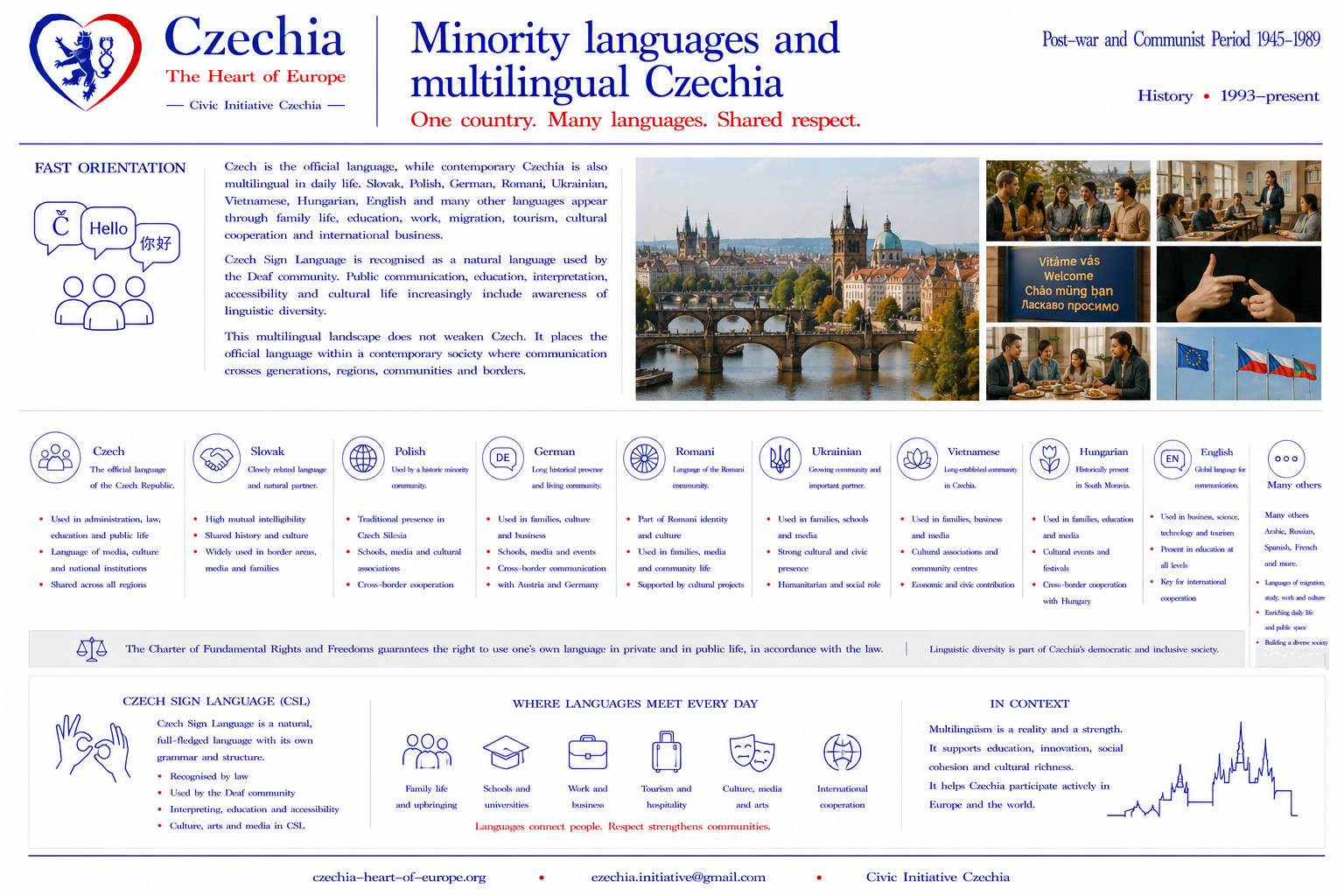 Languages in Czechia information sheet