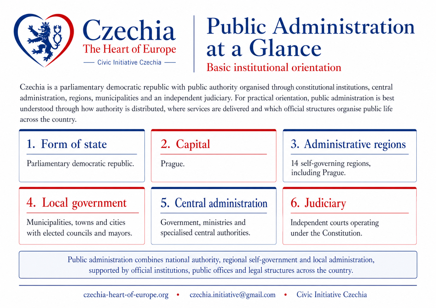 Public administration at a glance information sheet