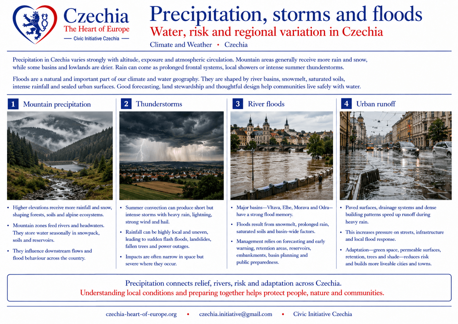 Precipitation and flood risk information sheet