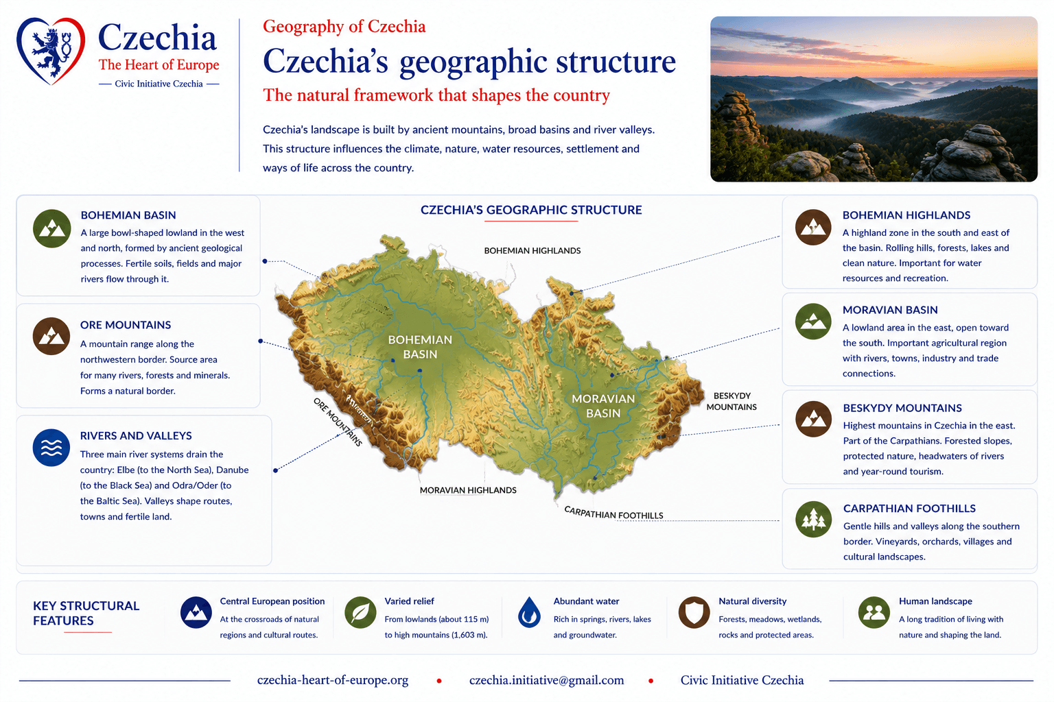 Geography of Czechia overview information sheet