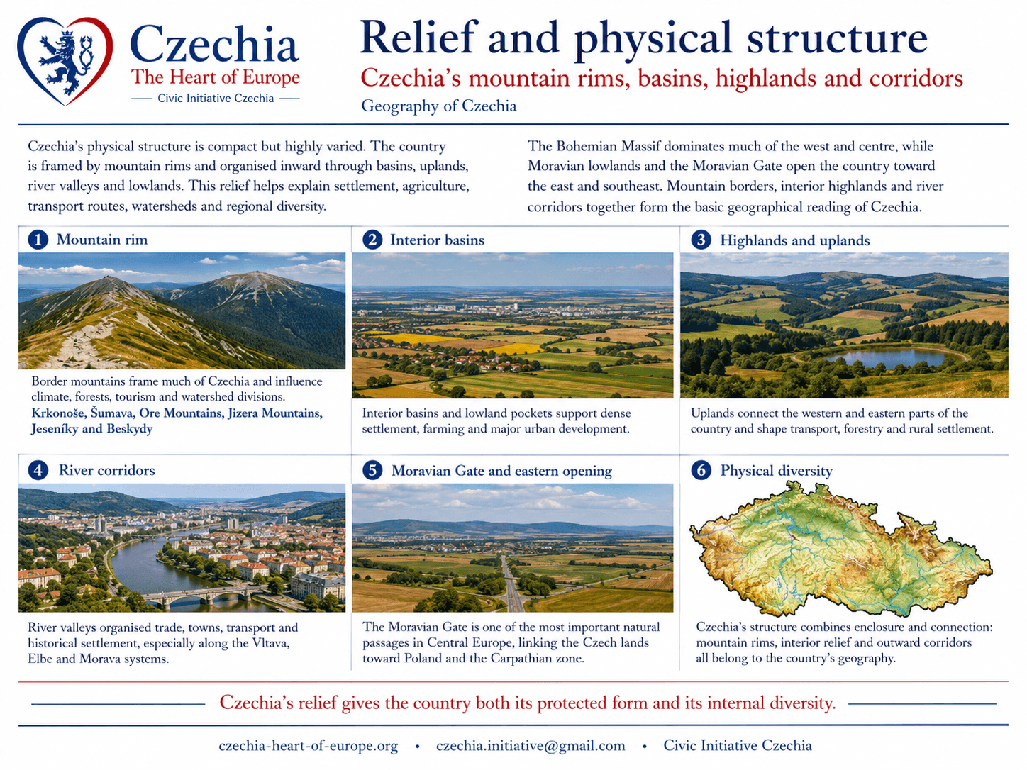 Relief and physical structure of Czechia information sheet