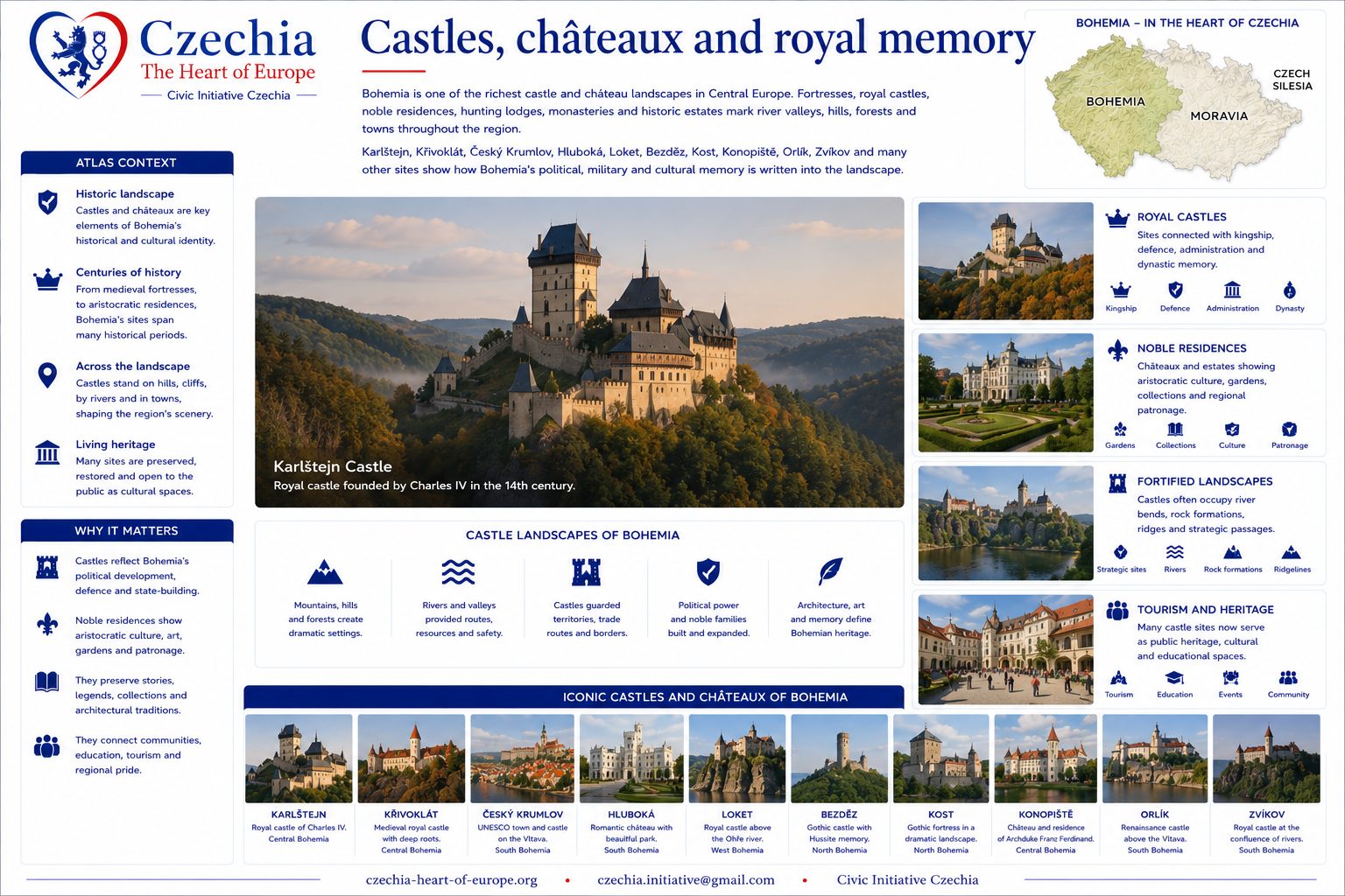 Castles and châteaux information sheet