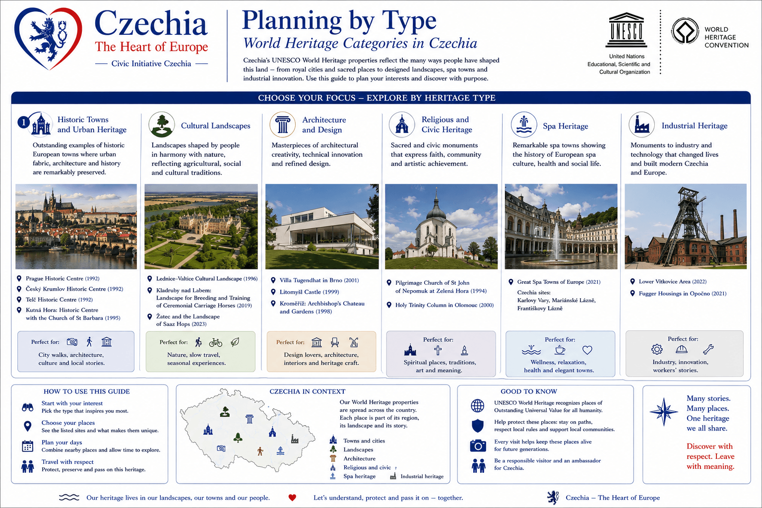 World Heritage categories in Czechia
